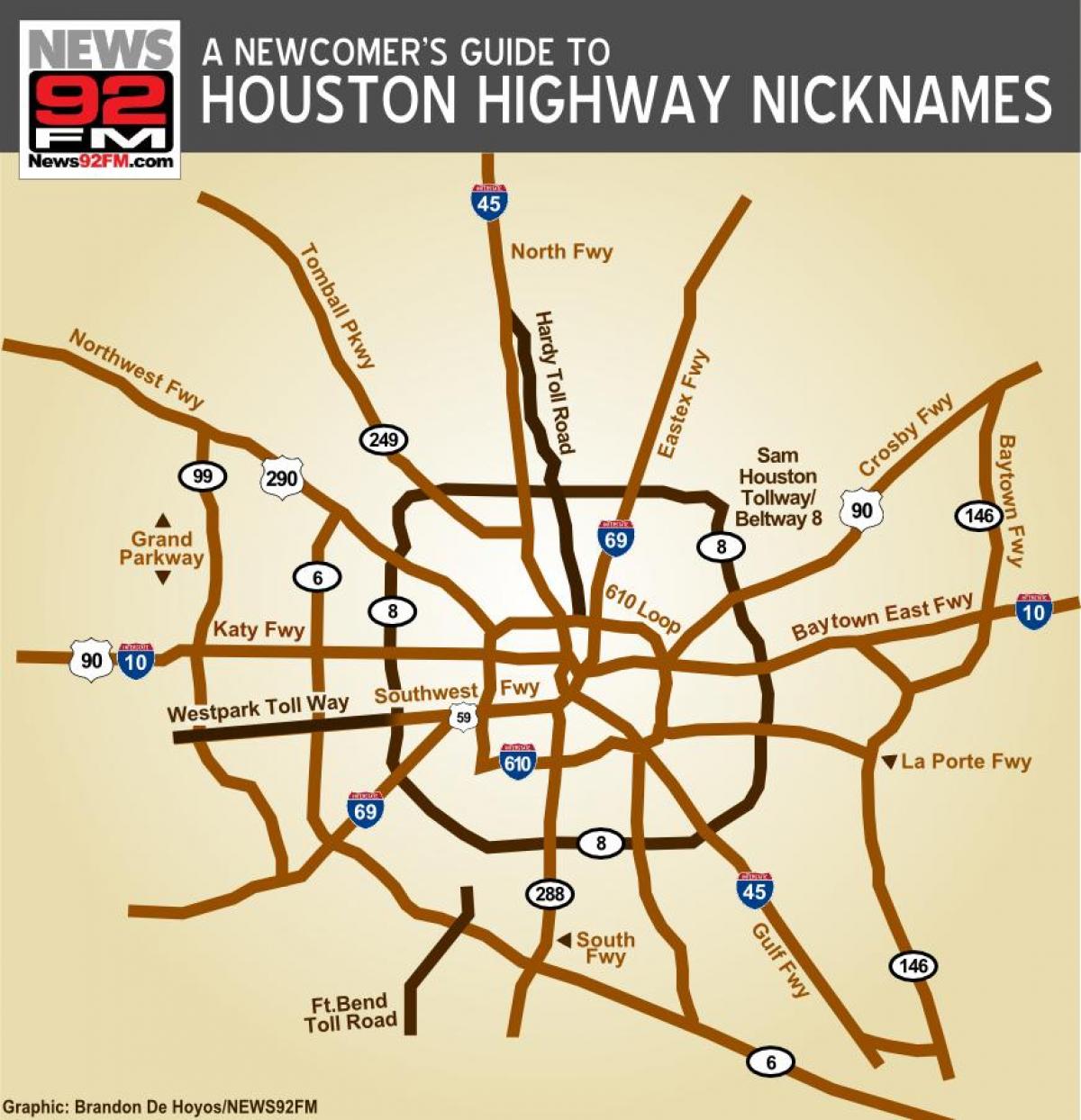 mappa di Houston autostrade